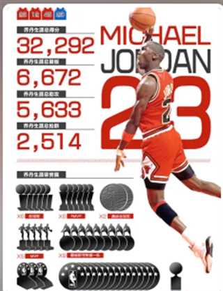 免费在线观看《篮球之神迈克尔·乔丹》